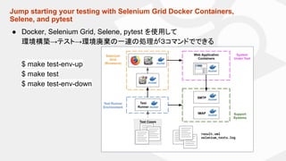 Jump starting your testing with Selenium Grid Docker Containers,
Selene, and pytest
● Docker, Selenium Grid, Selene, pytest を使用して
環境構築→テスト→環境廃棄の一連の処理が３コマンドでできる
$ make test-env-up
$ make test
$ make test-env-down
 