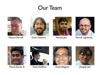 Our Team 
Marcus Merrell Simon Stewart Naresh Jain Patrick Lightbody 
Manoj Kumar K Dave Haeffner Anand Bagmar Deepak Jain 
 