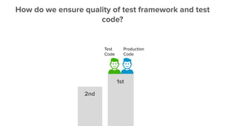 Production
Code
How do we ensure quality of test framework and test
code?
Test
Code
1st
2nd
 