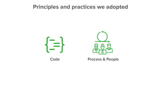 Principles and practices we adopted
Code Process & People
 