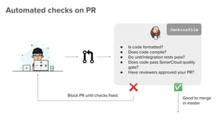 Automated checks on PR
● Is code formatted?
● Does code compile?
● Do unit/integration tests pass?
● Does code pass SonarCloud quality
gate?
● Have reviewers approved your PR?
❌ ✅
Block PR until checks ﬁxed
Good to merge
in master
Jenkinsfile
 