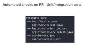 Automated checks on PR - Unit/Integration tests
 