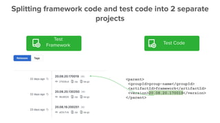 Splitting framework code and test code into 2 separate
projects
Test Code
Test
Framework
<parent>
<groupId>group-name</groupId>
<artifactId>framework</artifactId>
<version>20.08.20.170019</version>
</parent>
 