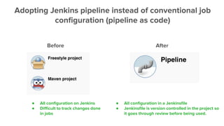 Adopting Jenkins pipeline instead of conventional job
conﬁguration (pipeline as code)
Before After
● All conﬁguration on Jenkins
● Diﬃcult to track changes done
in jobs
● All conﬁguration in a Jenkinsﬁle
● Jenkinsﬁle is version controlled in the project so
it goes through review before being used.
 
