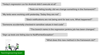 “My tests were working until yesterday. Today they are not”
“Today’s regression run for Android didn’t execute at all”
“Tests are failing locally, did we change something in the framework?”
“Slack notiﬁcations are not being sent for test runs. What happened?”
“Someone accidentally checked-in sensitive values in test code”
Test Engineering team
“The branch name in the regression jenkins job has been changed.”
“Sign up tests are failing due to NullPointerException”
“What does this new method in the framework do?”
 