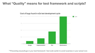 What “Quality” means for test framework and scripts?
**Preventing issues/bugs in your test framework / test code earlier to avoid surprises in your actual runs
 