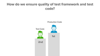 Production Code
Test Code
1st
2nd
How do we ensure quality of test framework and test
code?
 
