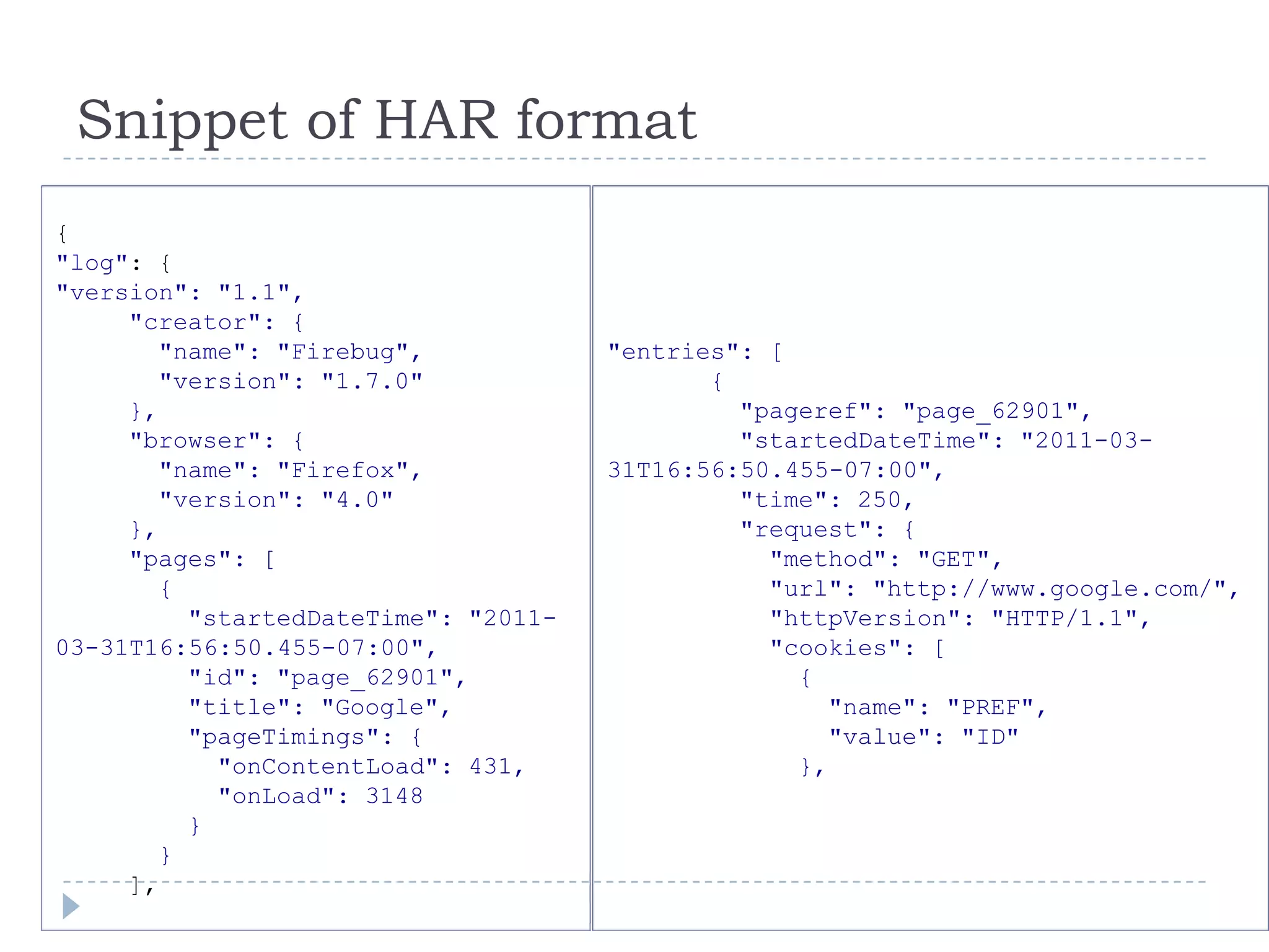 Snippet of HAR format{"log": {"version": "1.1",     "creator": {       "name": "Firebug",       "version": "1.7.0"     },     "browser": {       "name": "Firefox",       "version": "4.0"     },     "pages": [       {         "startedDateTime": "2011-03-31T16:56:50.455-07:00",         "id": "page_62901",         "title": "Google",         "pageTimings": {           "onContentLoad": 431,           "onLoad": 3148         }       }     ],"entries": [       {         "pageref": "page_62901",         "startedDateTime": "2011-03-31T16:56:50.455-07:00",         "time": 250,         "request": {           "method": "GET",           "url": "http://www.google.com/",           "httpVersion": "HTTP/1.1",           "cookies": [             {               "name": "PREF",               "value": "ID"             },