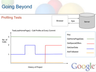 Going Beyond

Profiling Tests
                                                                 Browser          Ajax        Server



             TestLoadHomePage() - Call Profile at Every Commit

                                                                           Key:
         3
No. of                                                                     GetHomePageData
Calls
                                                                           GetSpecialOffers
         2
                                                                           GetUserData

                                                                           AddToBasket
         1




                               History of Project
 