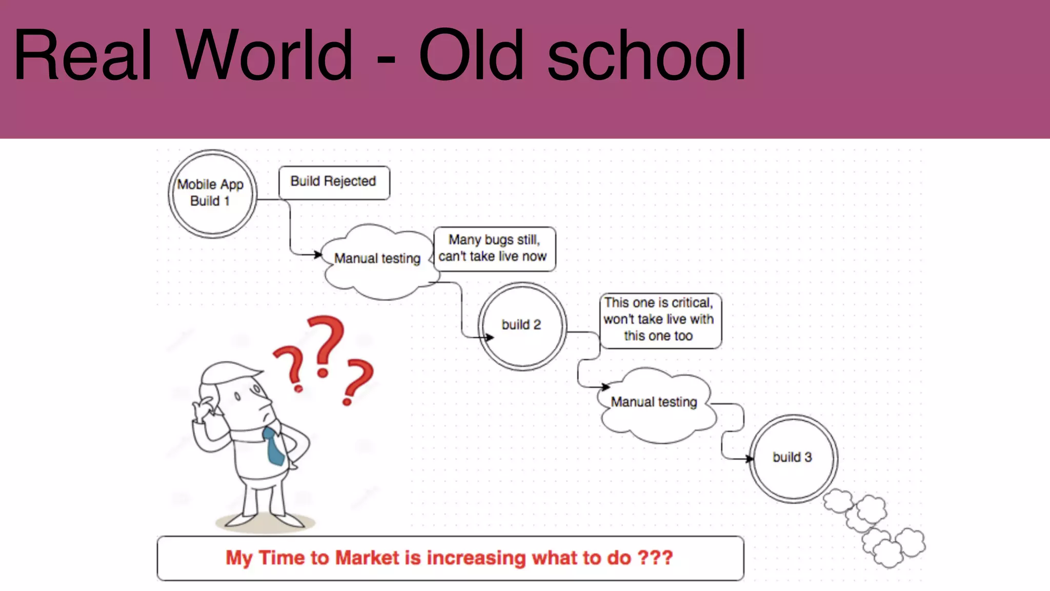 Real World - Old school
 