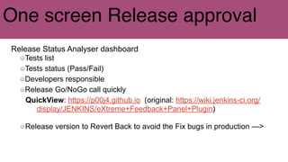 One screen Release approval
Release Status Analyser dashboard
Tests list
Tests status (Pass/Fail)
Developers responsible
Release Go/NoGo call quickly
RSA: https://p00j4.github.io (original: https://wiki.jenkins-ci.org/display/
JENKINS/eXtreme+Feedback+Panel+Plugin)
Release version to Revert Back to avoid the Fix bugs in production —>
 