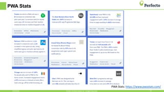 PWA Stats
6/29/2018 10© 2015, Perfecto Mobile Ltd. All Rights Reserved.
PWA Stats: https://www.pwastats.com/
 