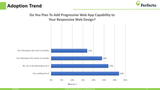 Adoption Trend
6/29/2018 11© 2015, Perfecto Mobile Ltd. All Rights Reserved.
 