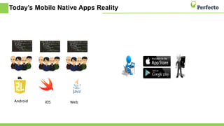 Today’s Mobile Native Apps Reality
Android WebiOS
 