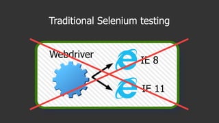 Traditional Selenium testing
IE 8
IE 11
Webdriver
 