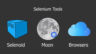Selenium Tools
Selenoid BrowsersMoon
 