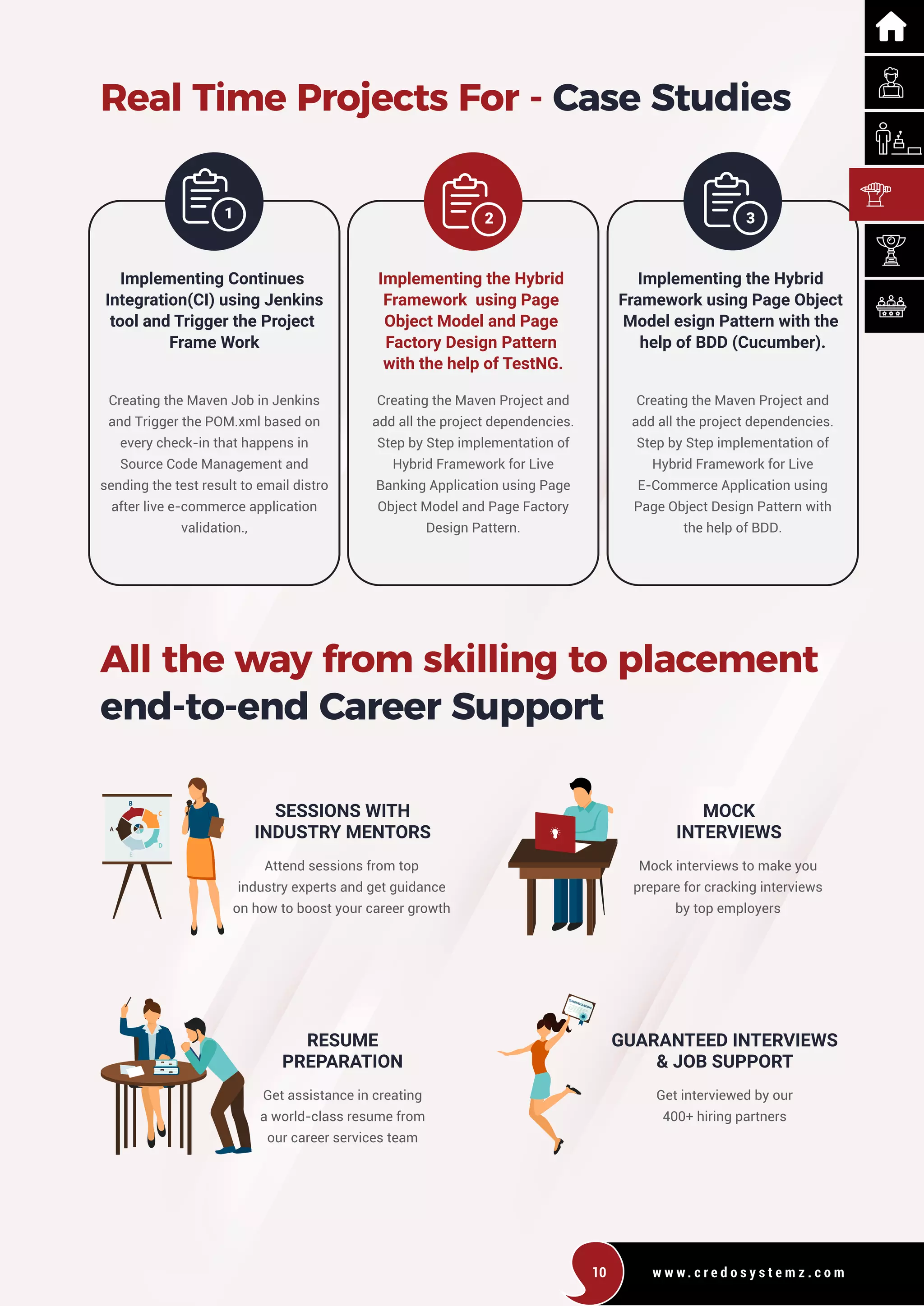w w w . c r e d o s y s t e m z . c o m
10
Creating the Maven Job in Jenkins
and Trigger the POM.xml based on
every check-in that happens in
Source Code Management and
sending the test result to email distro
after live e-commerce application
validation.,
Implementing Continues
Integration(CI) using Jenkins
tool and Trigger the Project
Frame Work
Attend sessions from top
industry experts and get guidance
on how to boost your career growth
SESSIONS WITH
INDUSTRY MENTORS
Mock interviews to make you
prepare for cracking interviews
by top employers
MOCK
INTERVIEWS
Get assistance in creating
a world-class resume from
our career services team
RESUME
PREPARATION
Get interviewed by our
400+ hiring partners
GUARANTEED INTERVIEWS
& JOB SUPPORT
Creating the Maven Project and
add all the project dependencies.
Step by Step implementation of
Hybrid Framework for Live
E-Commerce Application using
Page Object Design Pattern with
the help of BDD.
Implementing the Hybrid
Framework using Page Object
Model esign Pattern with the
help of BDD (Cucumber).
Creating the Maven Project and
add all the project dependencies.
Step by Step implementation of
Hybrid Framework for Live
Banking Application using Page
Object Model and Page Factory
Design Pattern.
Implementing the Hybrid
Framework using Page
Object Model and Page
Factory Design Pattern
with the help of TestNG.
Real Time Projects For - Case Studies
All the way from skilling to placement
end-to-end Career Support
1 2 3
 