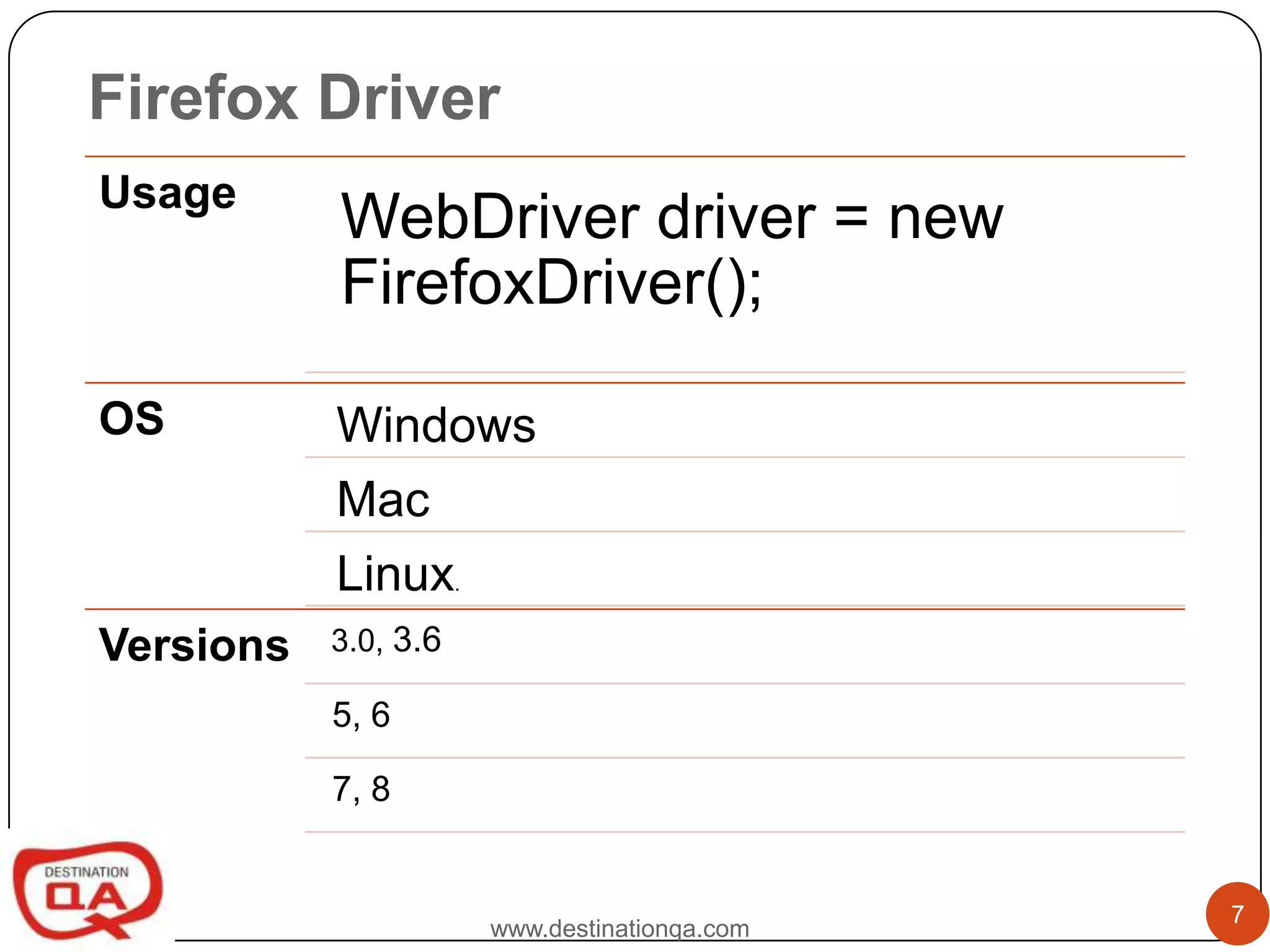 Firefox Driver
Usage
           WebDriver driver = new
           FirefoxDriver();

OS         Windows
           Mac
           Linux      .


Versions   3.0, 3.6

           5, 6

           7, 8


                                                  7
                          www.destinationqa.com
 