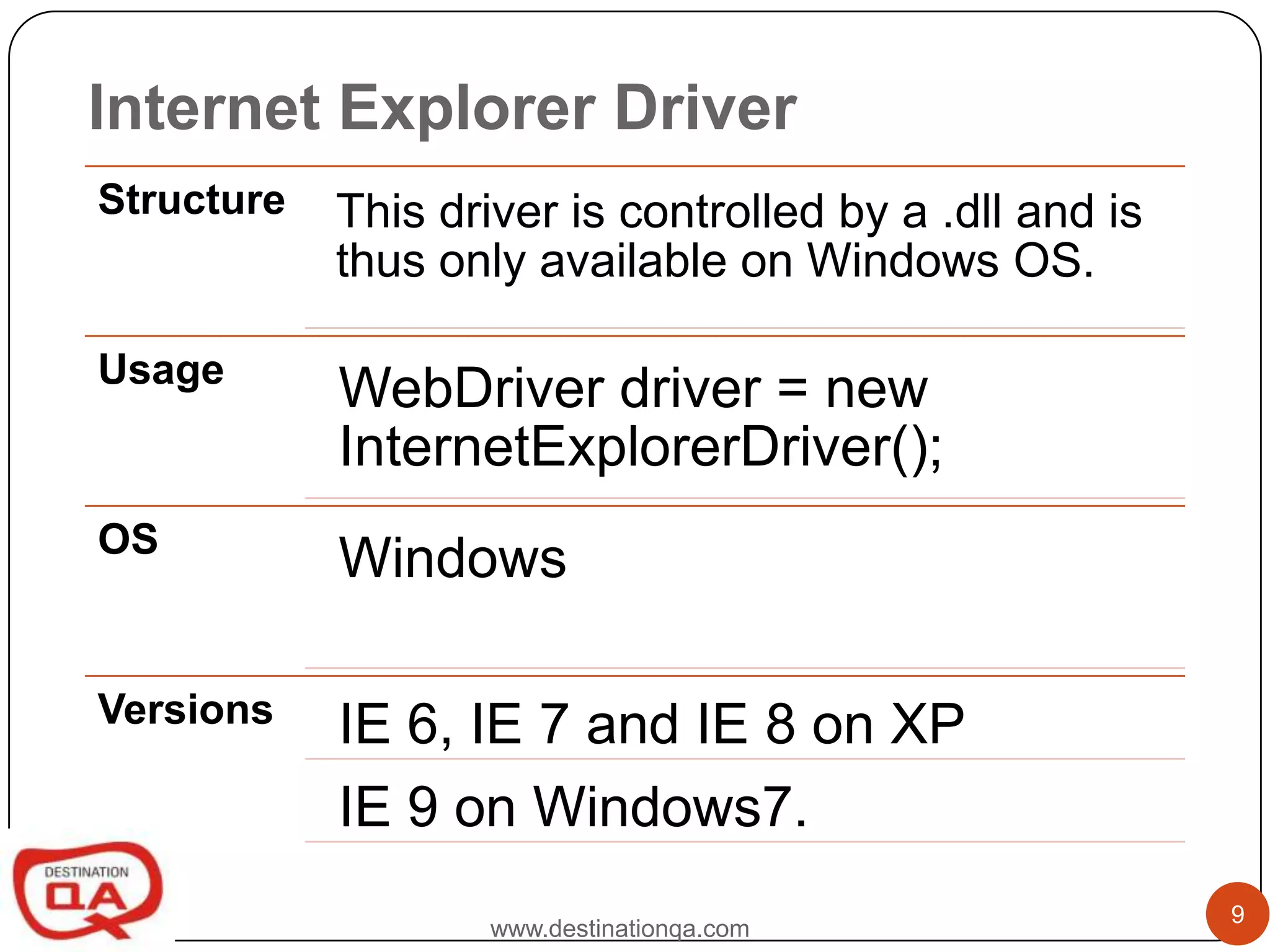 Internet Explorer Driver
Structure   This driver is controlled by a .dll and is
            thus only available on Windows OS.

Usage
            WebDriver driver = new
            InternetExplorerDriver();
OS
            Windows

Versions    IE 6, IE 7 and IE 8 on XP
            IE 9 on Windows7.
                                                         9
                    www.destinationqa.com
 