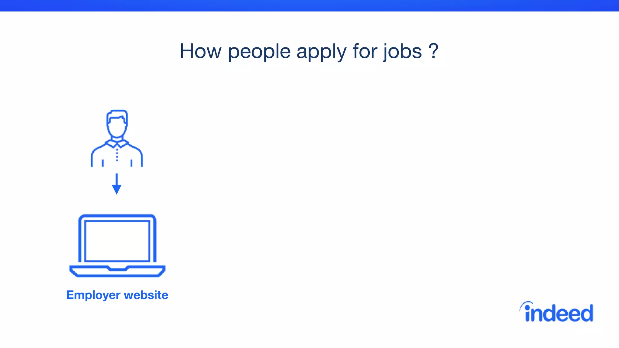 How people apply for jobs ?
Employer website
 
