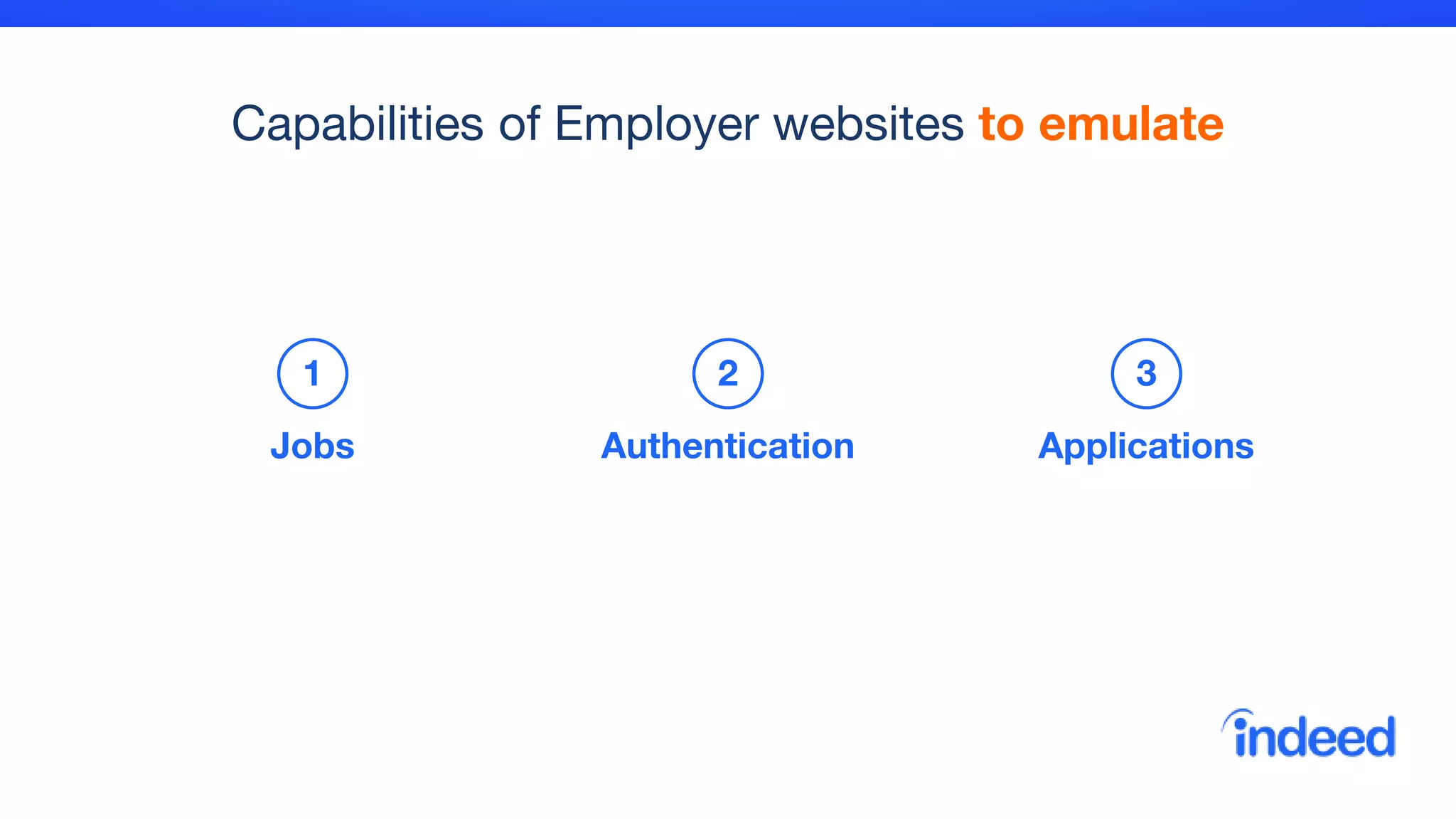 Capabilities of Employer websites to emulate
Jobs
1
Authentication
2
Applications
3
 