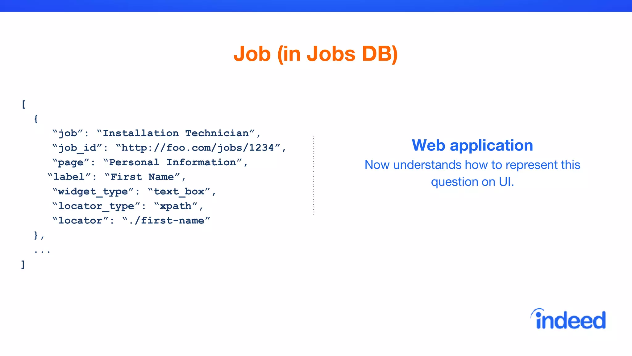 Job (in Jobs DB)
[
{
“job”: “Installation Technician”,
“job_id”: “http://foo.com/jobs/1234”,
“page”: “Personal Information”,
“label”: “First Name”,
“widget_type”: “text_box”,
“locator_type”: “xpath”,
“locator”: “./first-name”
},
...
]
Web application
Now understands how to represent this
question on UI.
 