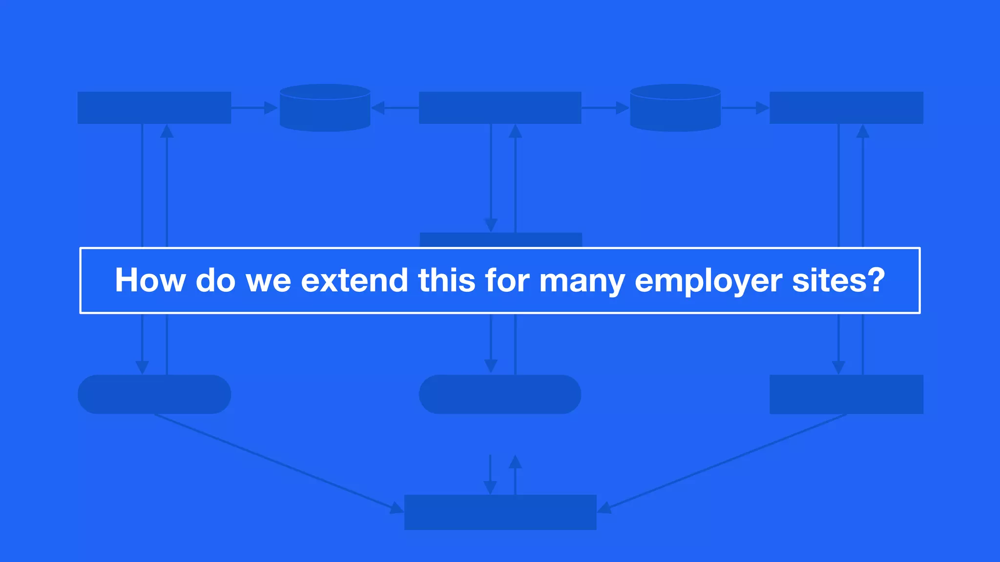 How do we extend this for many employer sites?
 