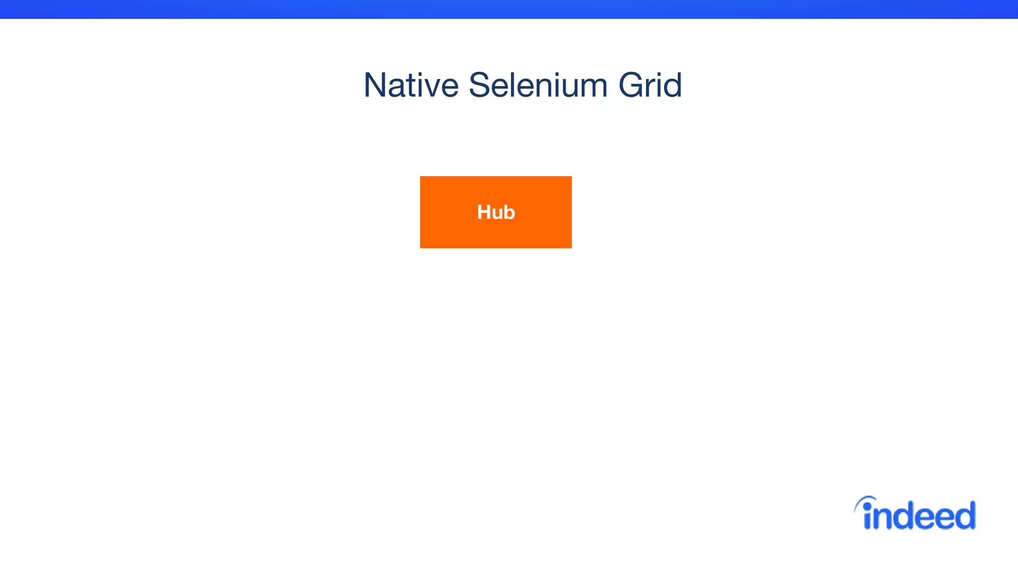 Native Selenium Grid
Hub
 