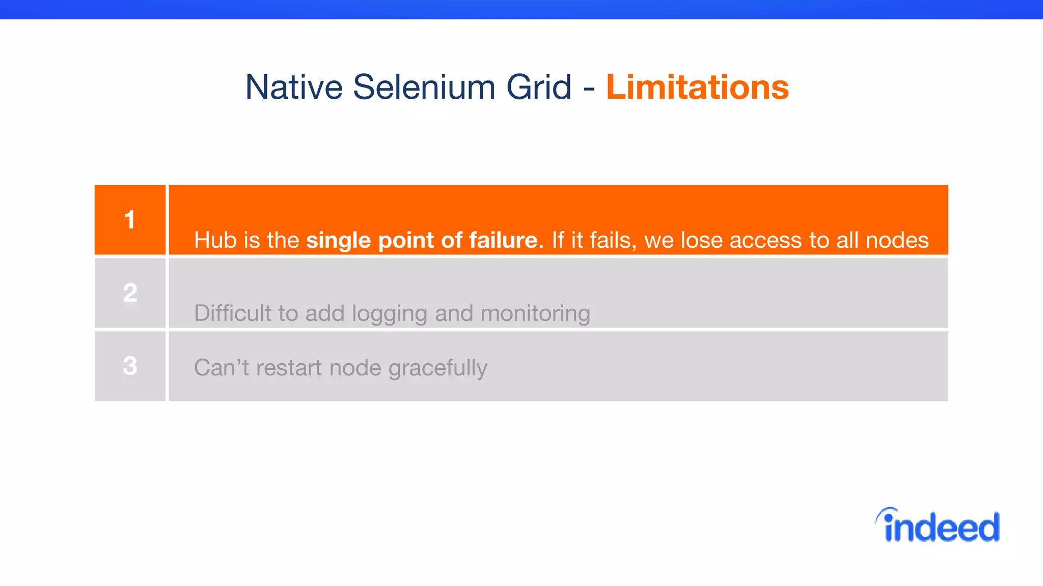 Native Selenium Grid - Limitations
1
Hub is the single point of failure. If it fails, we lose access to all nodes
2
Difficult to add logging and monitoring
3 Can’t restart node gracefully
 