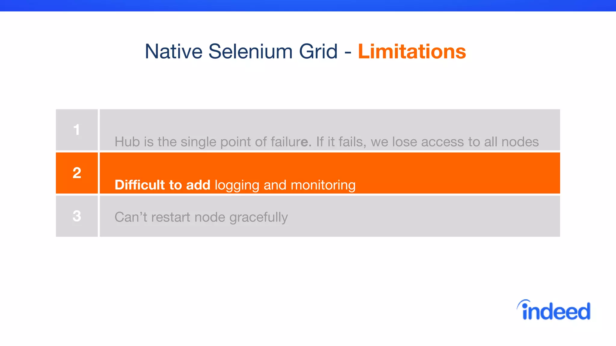Native Selenium Grid - Limitations
1
Hub is the single point of failure. If it fails, we lose access to all nodes
2
Difficult to add logging and monitoring
3 Can’t restart node gracefully
 