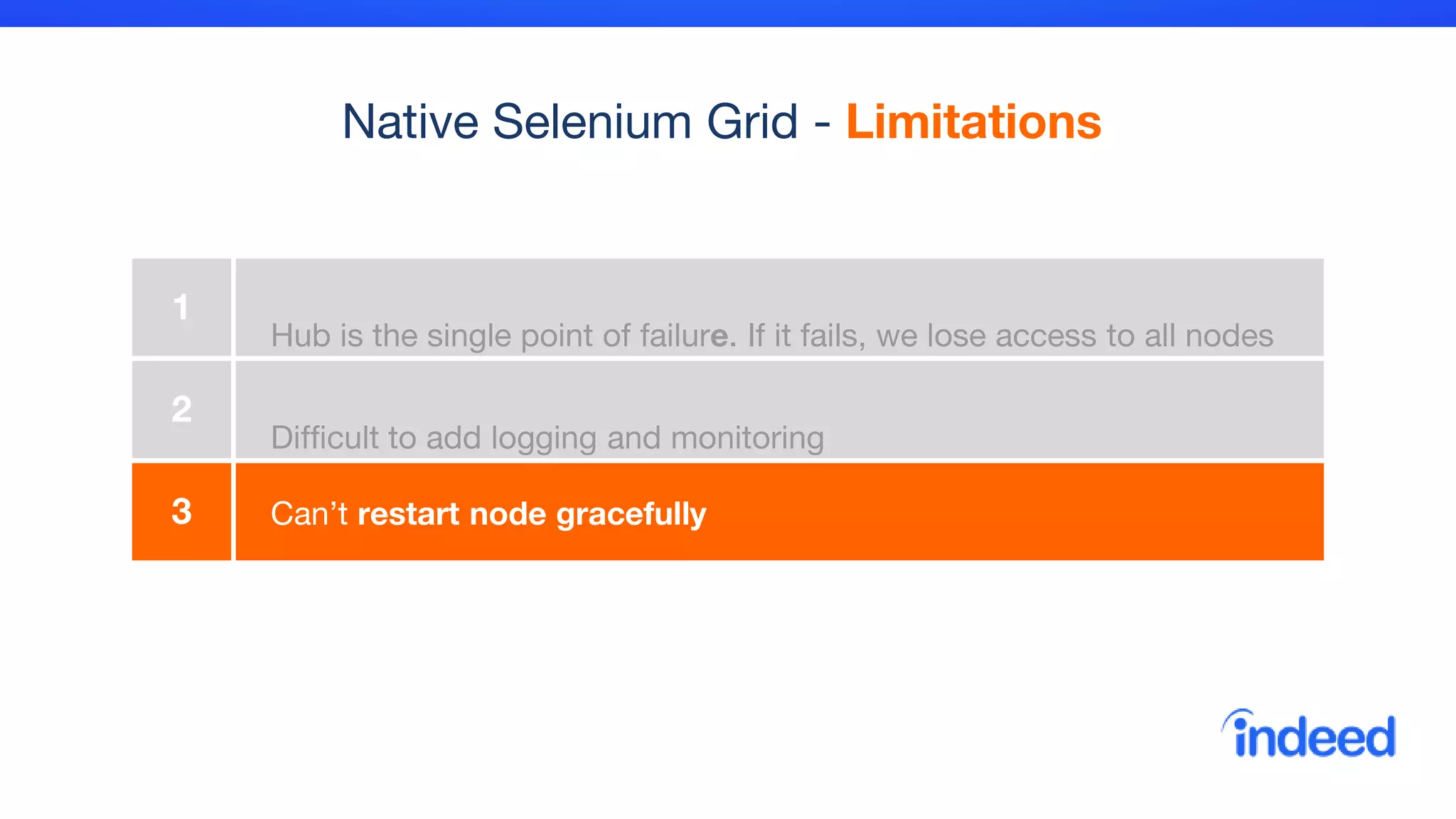 Native Selenium Grid - Limitations
1
Hub is the single point of failure. If it fails, we lose access to all nodes
2
Difficult to add logging and monitoring
3 Can’t restart node gracefully
 