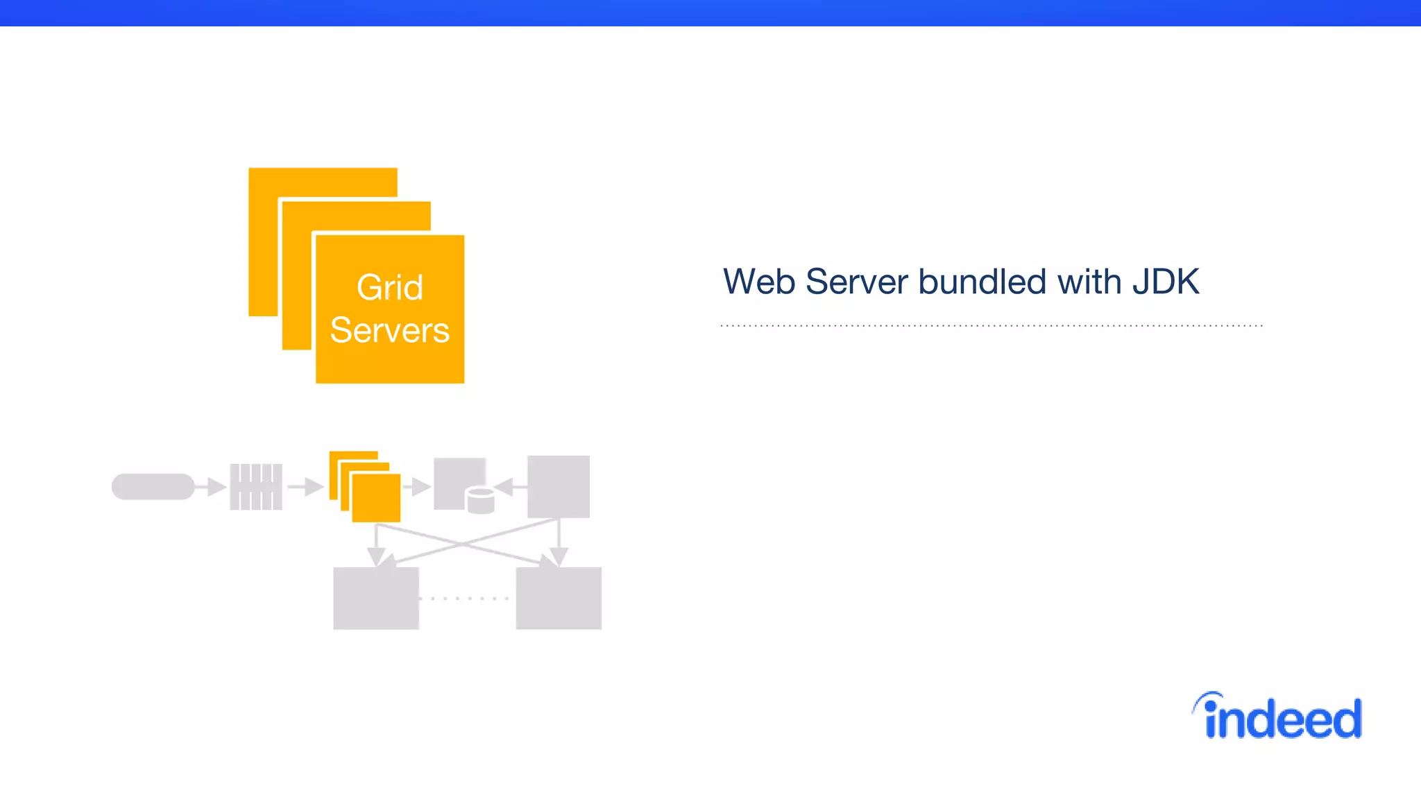 Grid
Servers
Web Server bundled with JDK
 