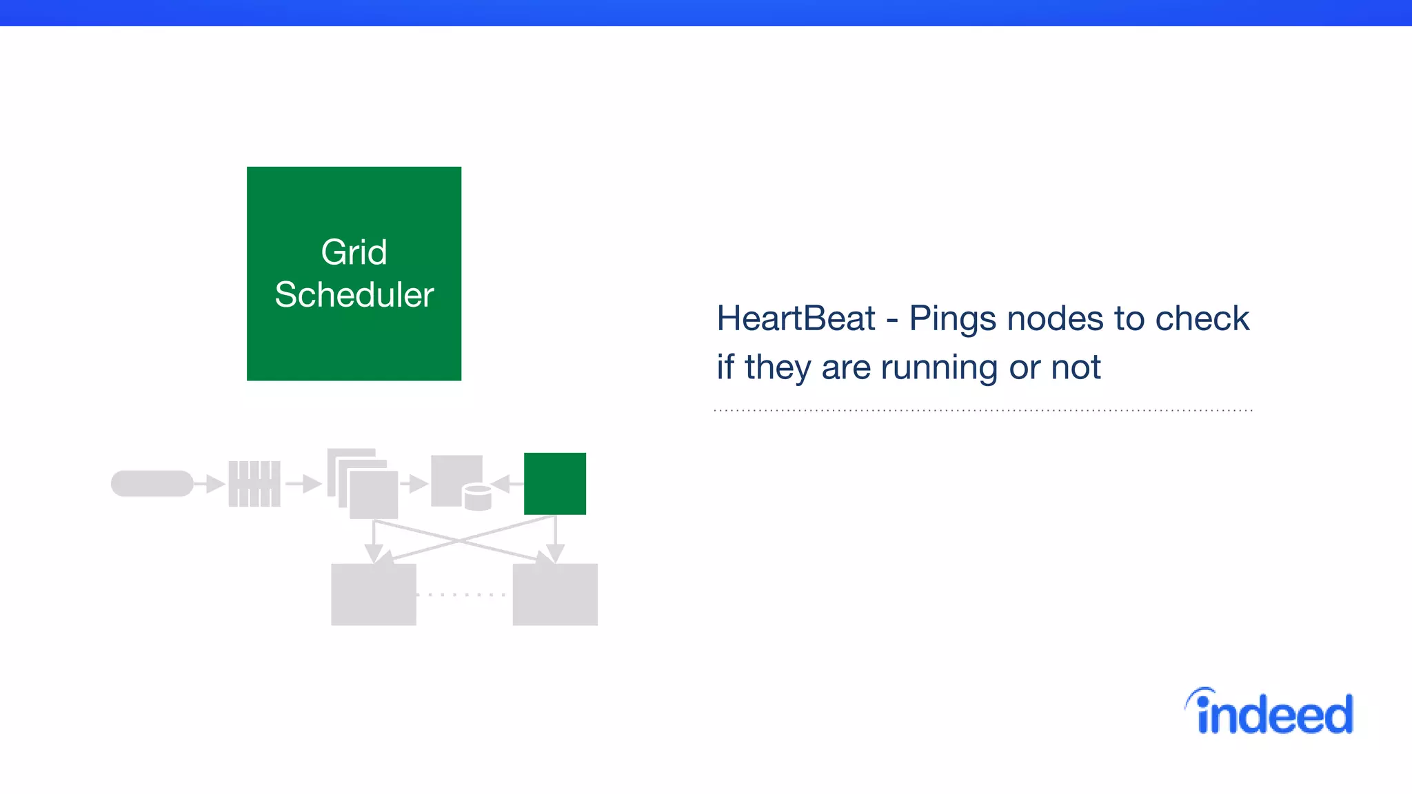 Grid
Scheduler
HeartBeat - Pings nodes to check
if they are running or not
 