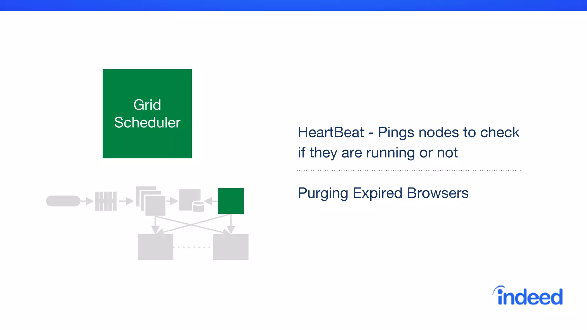 HeartBeat - Pings nodes to check
if they are running or not
Purging Expired Browsers
Grid
Scheduler
 