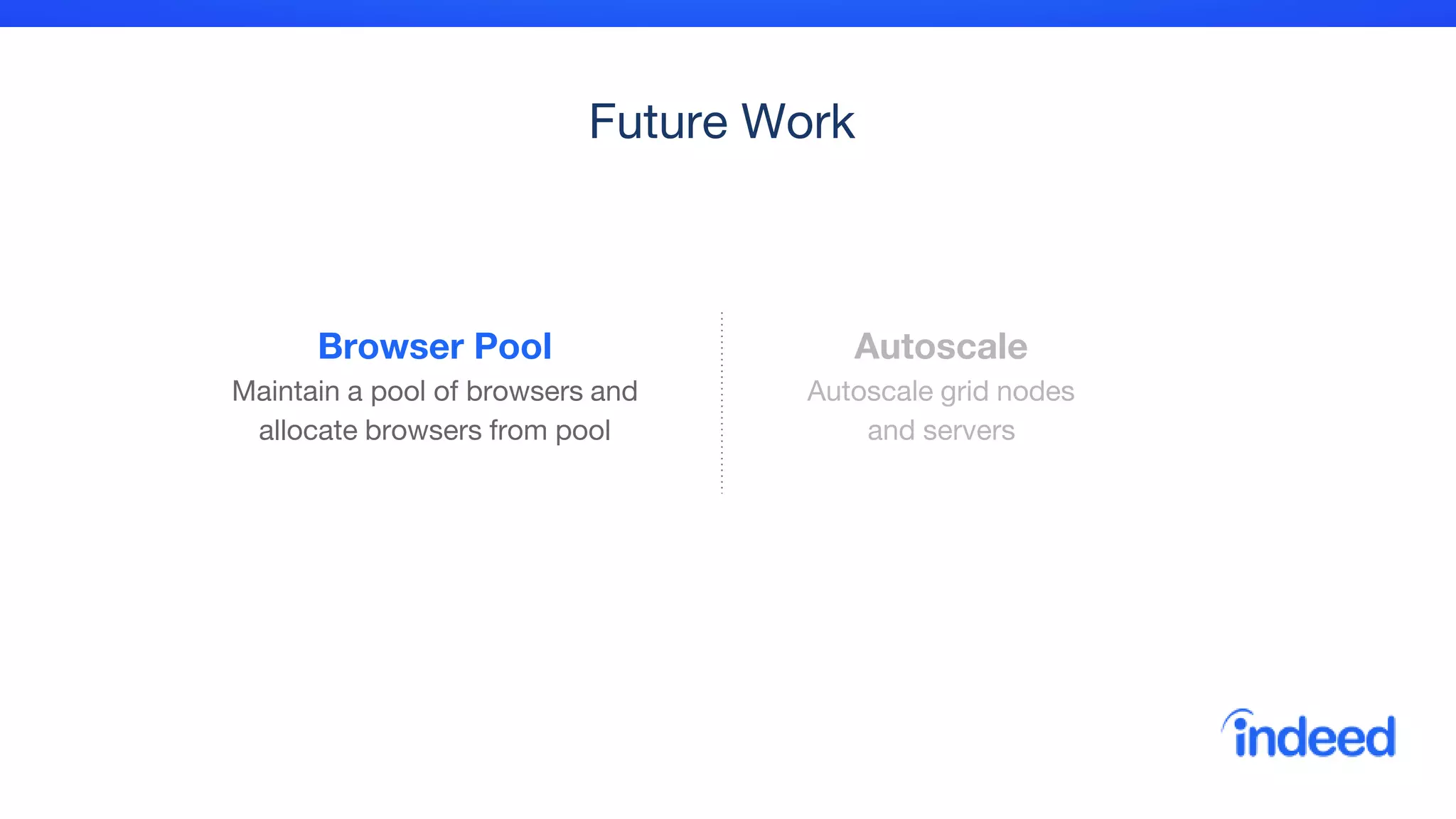 Future Work
Browser Pool
Maintain a pool of browsers and
allocate browsers from pool
Autoscale
Autoscale grid nodes
and servers
 