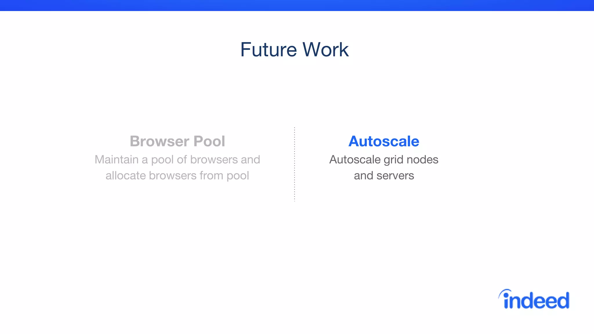 Future Work
Browser Pool
Maintain a pool of browsers and
allocate browsers from pool
Autoscale
Autoscale grid nodes
and servers
 