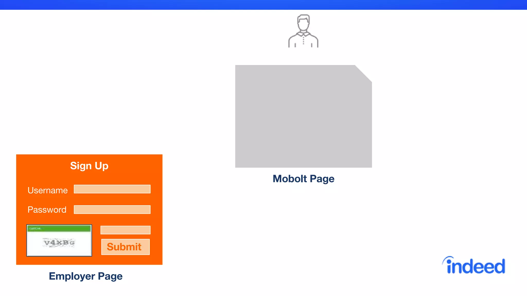 Employer Page
Sign Up
Submit
Mobolt Page
Username
Password
 