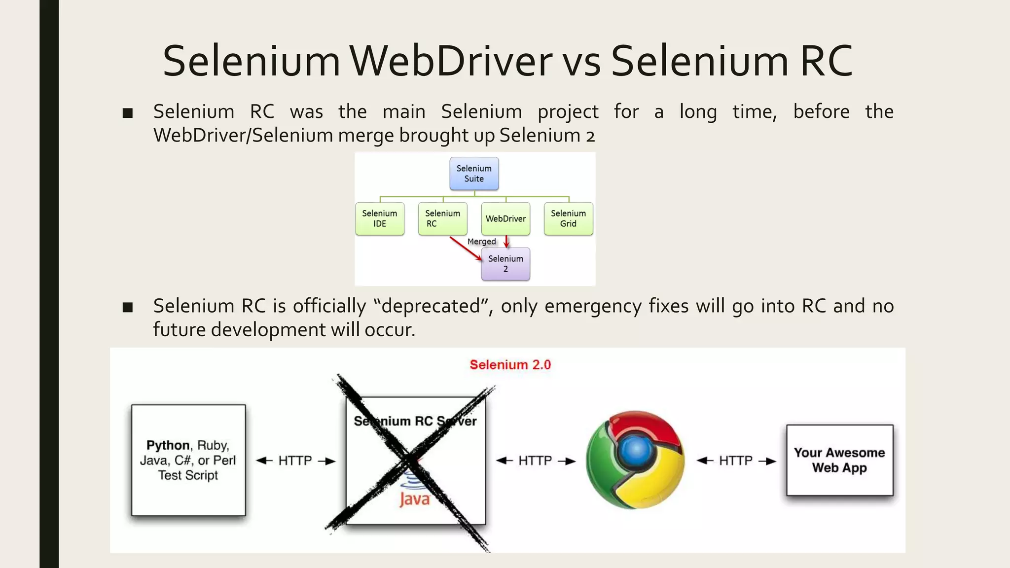 Demystifying Selenium framework | PPT