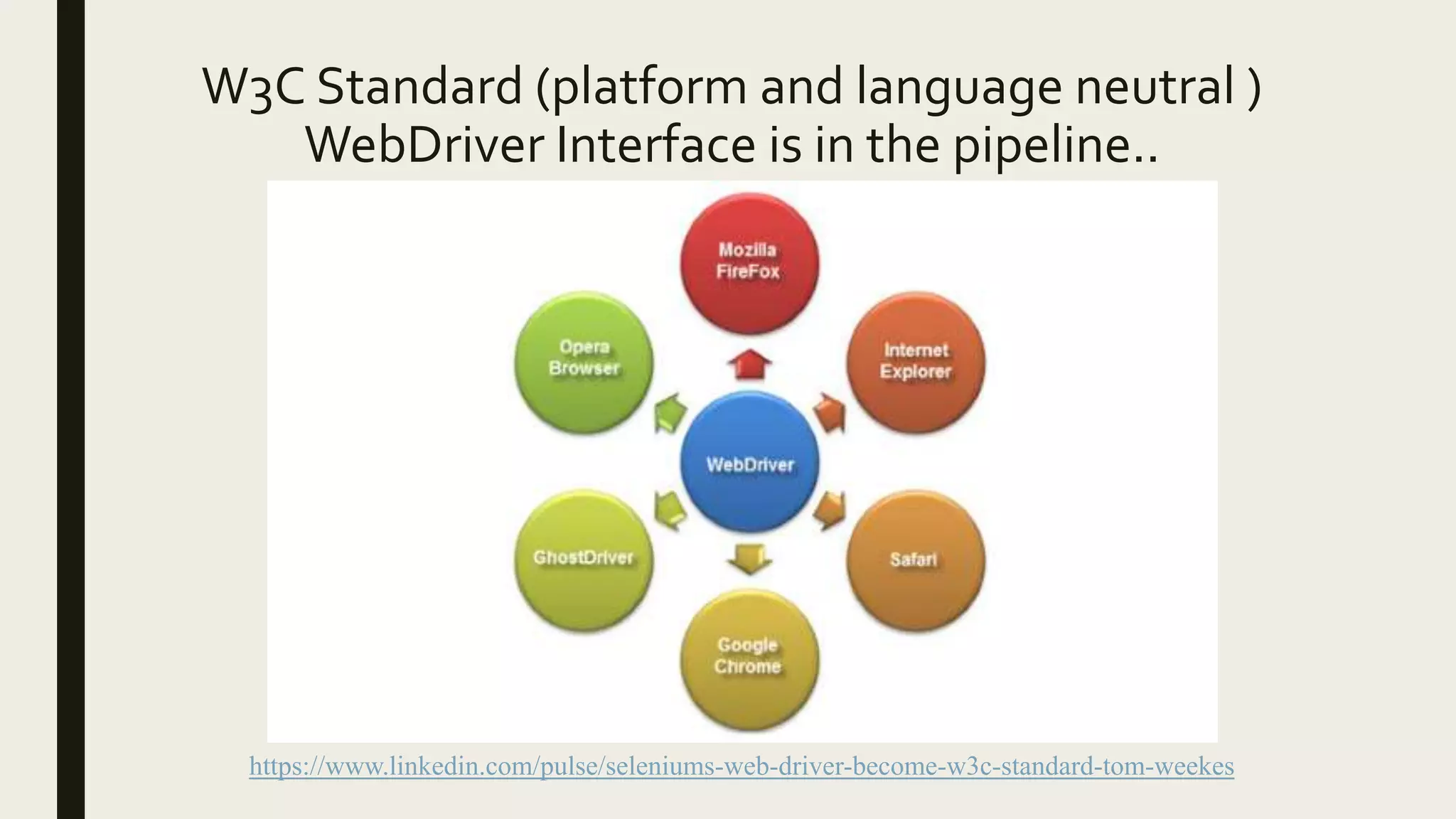 W3C Standard (platform and language neutral )
WebDriver Interface is in the pipeline..
https://www.linkedin.com/pulse/seleniums-web-driver-become-w3c-standard-tom-weekes
 
