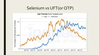 Selenium vs UFT(or QTP)
 