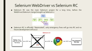 SeleniumWebDriver vs Selenium RC
■ Selenium RC was the main Selenium project for a long time, before the
WebDriver/Selenium merge brought up Selenium 2
■ Selenium RC is officially “deprecated”, only emergency fixes will go into RC and no
future development will occur.
 