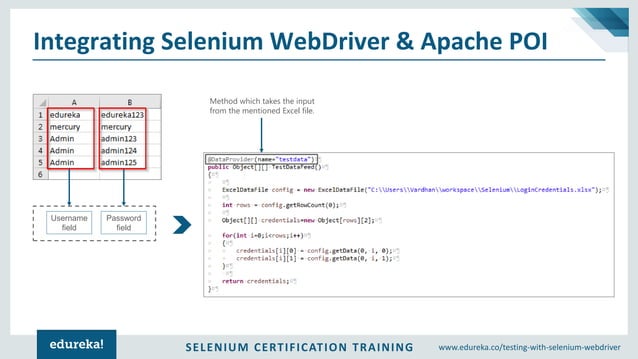 Selenium Framework using Java | Selenium Tutorial | Selenium Training ...