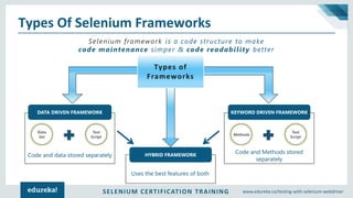 Selenium Framework using Java | Selenium Tutorial | Selenium Training ...