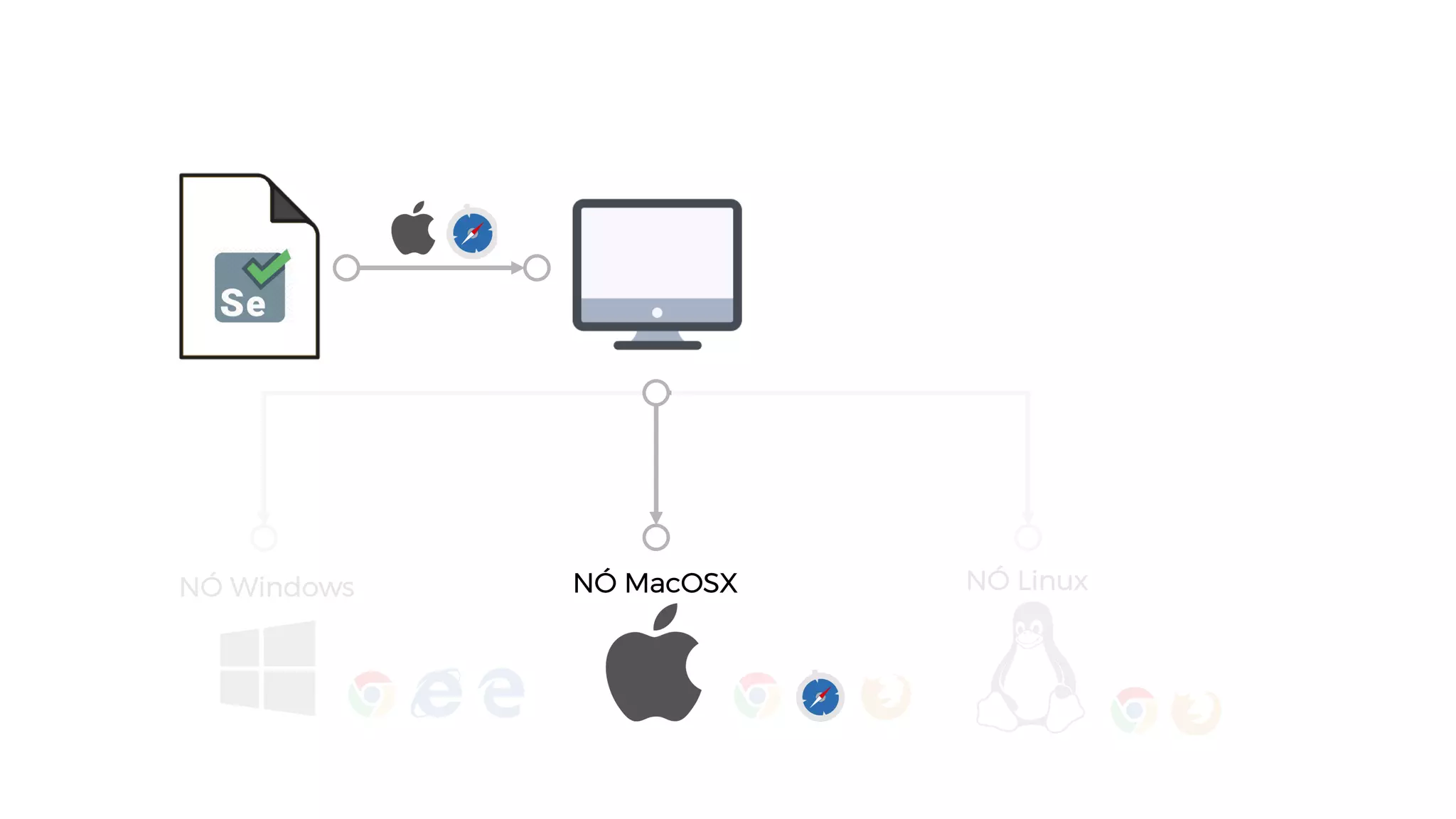 NÓ Windows NÓ MacOSX NÓ Linux
 