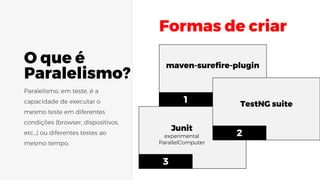 O que é
Paralelismo?
1
maven-surefire-plugin
Junit
experimental
ParallelComputer
3
TestNG suite
2
Formas de criar
 