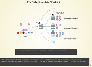 Manage Selenium Grid with Terraform by Omkar Khatavkar (https://www ...