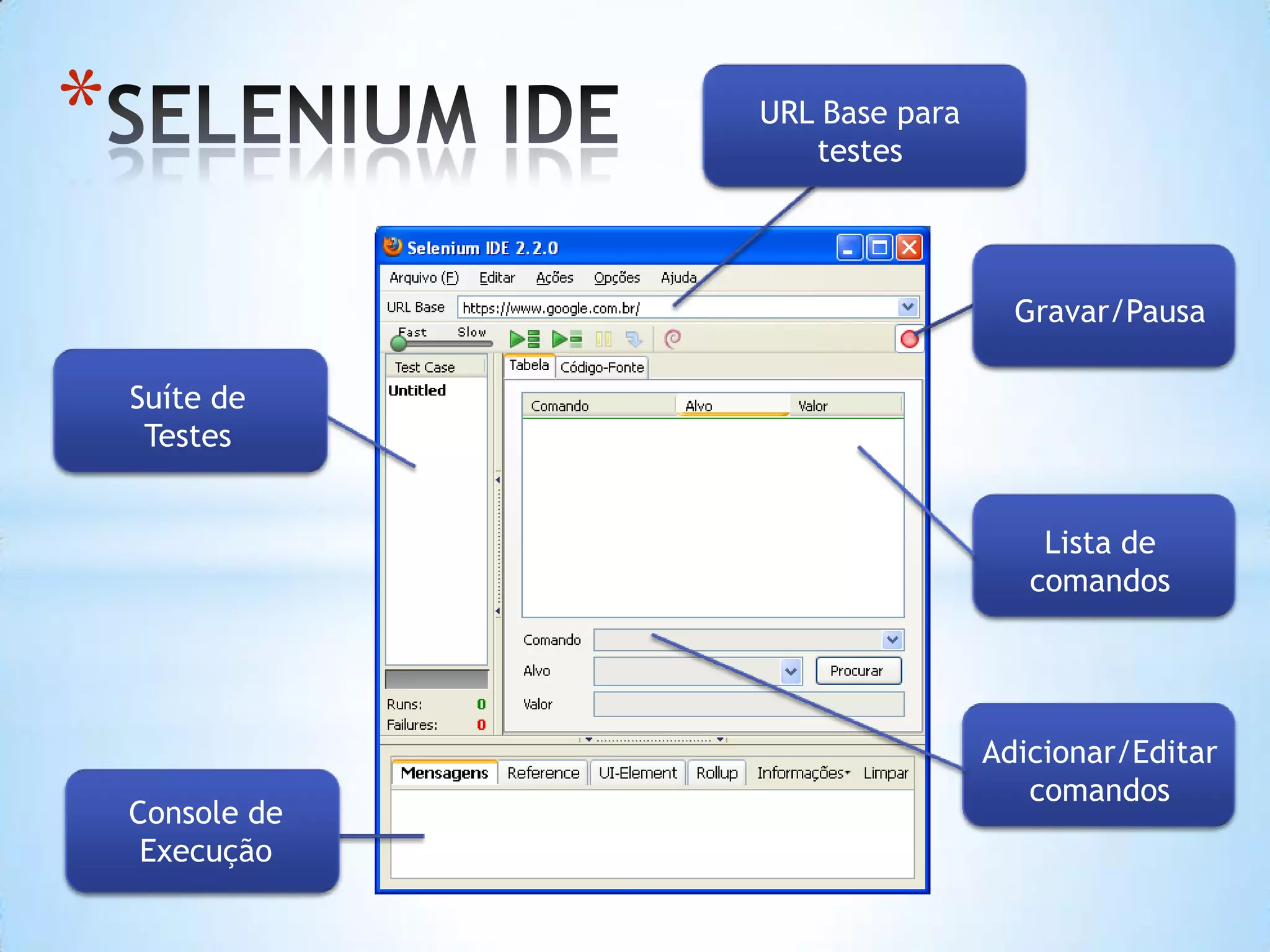 * URL Base para
testes
Suíte de
Testes
Console de
Execução
Gravar/Pausa
Lista de
comandos
Adicionar/Editar
comandos
 