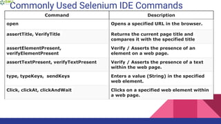 Selenium IDE | PPTX | Browsers | Computer Software and Applications