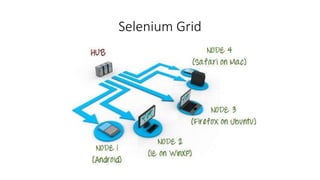 Selenium Grid