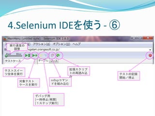 4.Selenium IDEを使う- ⑥ 
実行速度の 
調整 
テストスイー 
ツ全体を実行 
対象テスト 
ケースを実行 
rollupコマン 
ドを組み込む 
デバッグ用 
[一時停止/再開] 
[１ステップ実行] 
拡張スクリプ 
トの再読み込 
み 
テストの記録 
開始／停止 
 